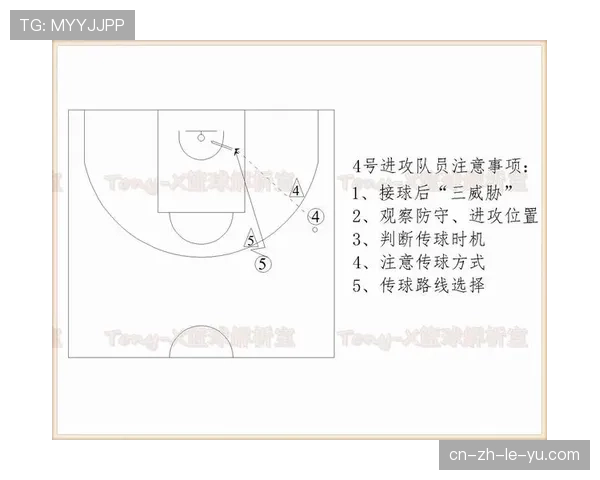 回溯2010年代马刺队“球的流动”对当代传切体系影响